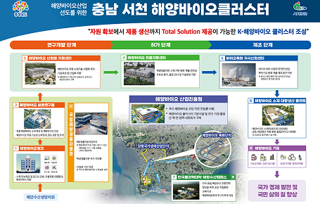 해양바이오 클러스터 조성 계획도