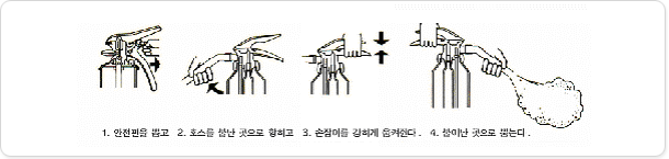 소화기 사용법 그림으로 1. 안전핀을 뽑고, 2. 호스를 불난곳으로 향하고, 3. 손잡이를 강하게 움쳐진다. 4. 불이난 곳으로 뿜는다.